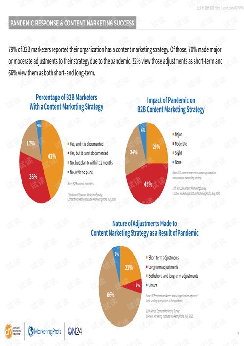 The 2021 B2B Content Marketing Report: Insights from a 49-Page Digital Content Quality Report Issued in October 2020