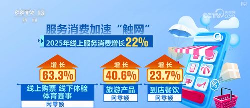 數字產品消費力爆發 服務消費“觸網”激活多元新場景