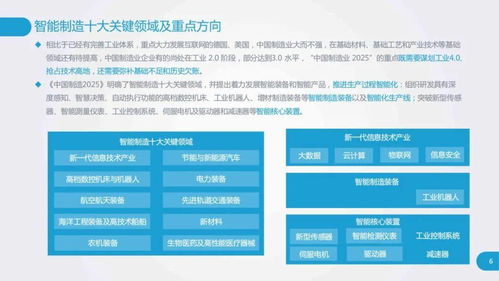 工廠數字化與智能化研究報告 數字內容制作服務的賦能路徑